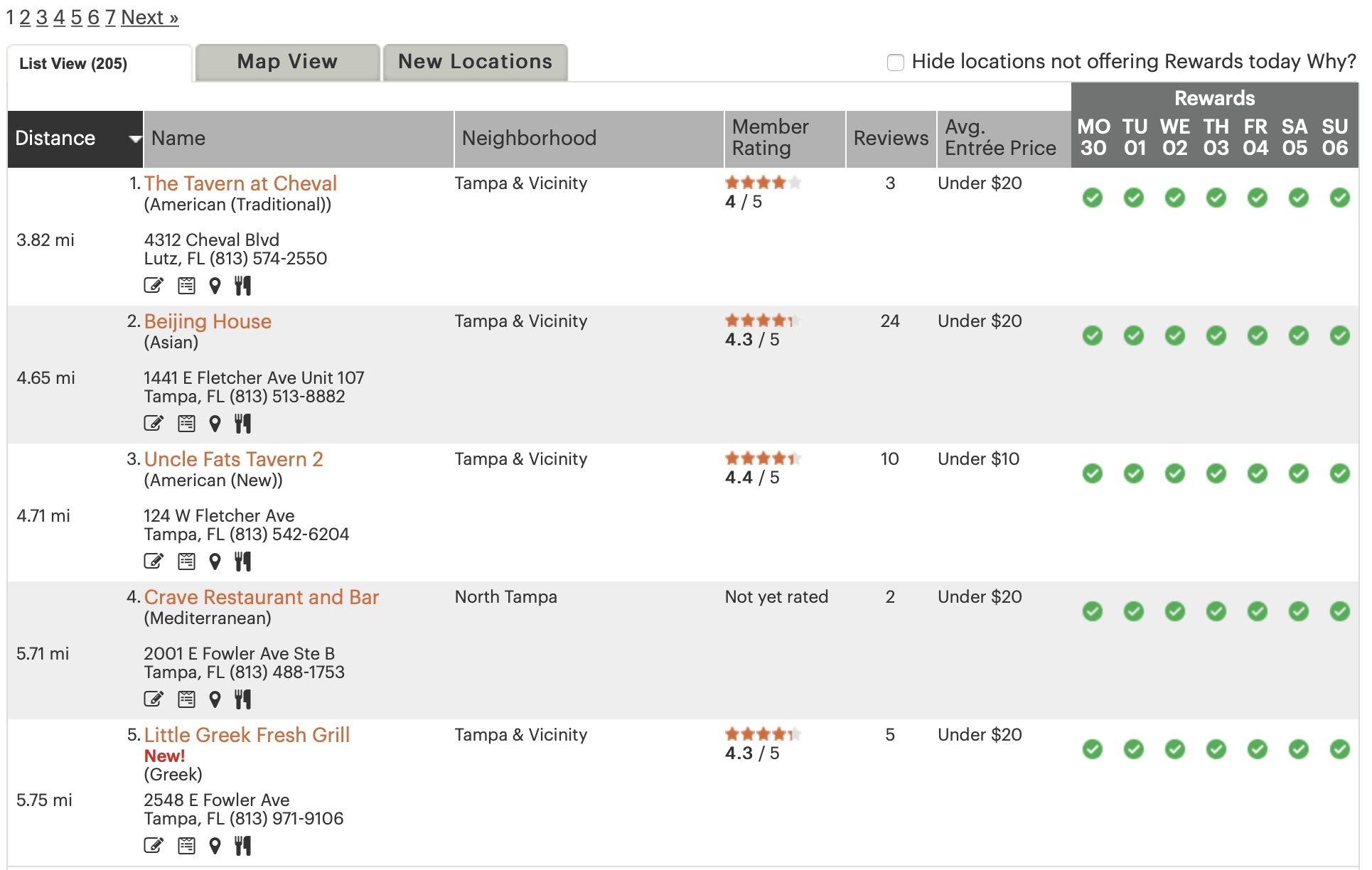 The Essential Guide to IHG Rewards Dine & Earn [2026] - FinanceBuzz